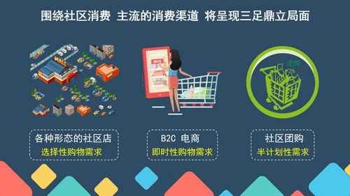 晶抖云社區(qū)團(tuán)購系統(tǒng)開發(fā) 千鮮匯模式解析與微三云廣告設(shè)計(jì)