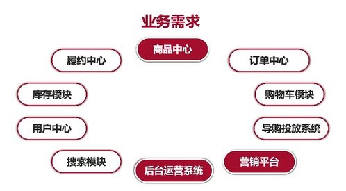 我在阿里新零售商品中心微服務化中的拍賣業(yè)務實踐與思考