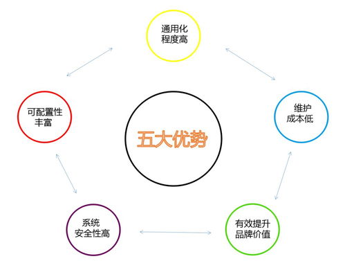 追溯資訊聚焦 廈門開放小微企業(yè)追溯SaaS申請，遵義推進重要產(chǎn)品體系建設